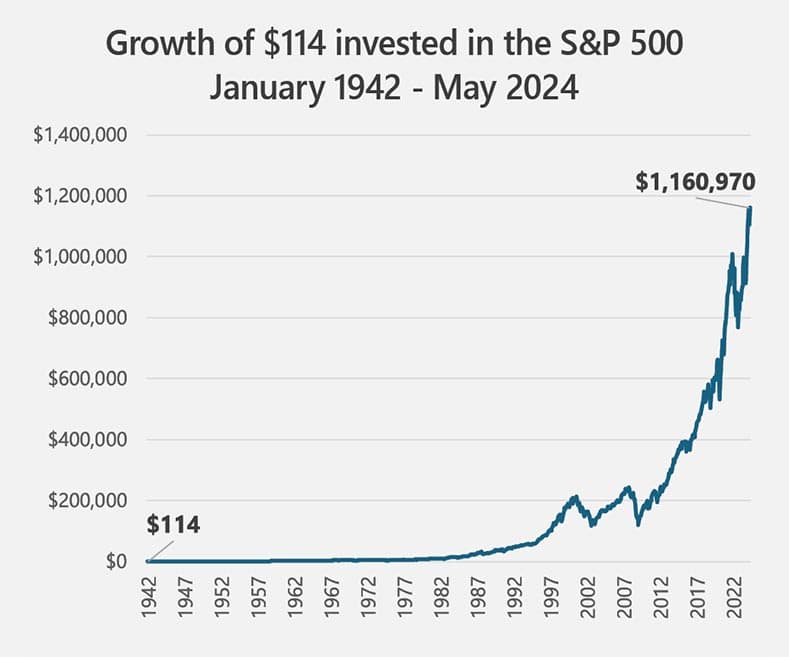 Cover Image for The Simple Path to Wealth